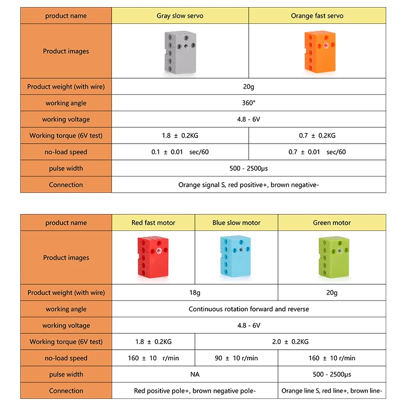 Microbit compatível com motor LEGO Brick, mesmo motor DC de servidor, eixo de saída transversal servo rápido de 360 graus