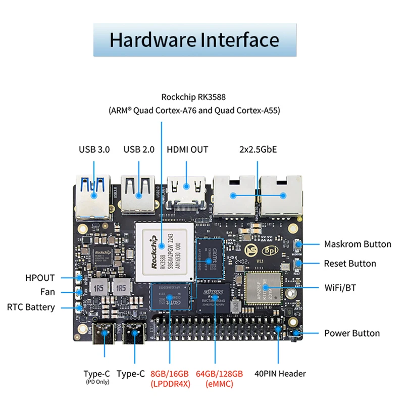 Imagem -05 - Banana Pi-m7 Rockchip Rk3588 Mali G610mc4 Gpu gb 16 gb 32gb Ram Lpddr4x 64 gb 128 gb Suporte Emmc Wifi6 Bt5.2 Dual 2.5g Sbc