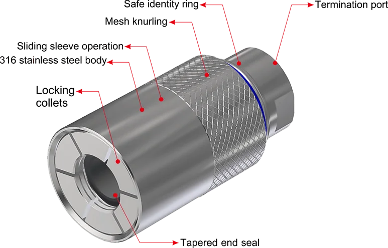 Leak Detection Tool GripSeal G60C Quick Connector High Pressure Assisted Sealing External Thread Connector OEM Custom Sizes