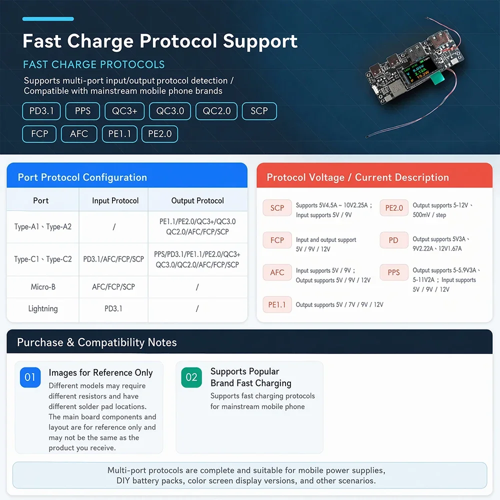 22,5W DIY Tragbares Powerbank-Mainboard mit 0,96 Zoll TFT-Farbdisplay, PD-Multi-Protokoll-Schnellladung für Elektronische Komponenten – Detail 21