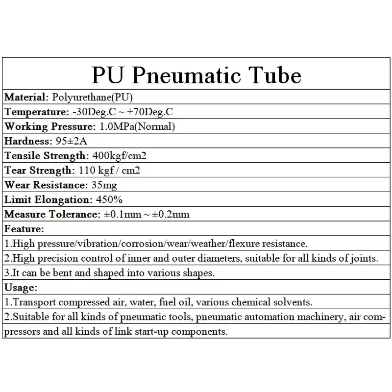 1~10M Black OD 4 6 8 10 12mmxID 2.5 4 5 6.5 8mm PU Pneumatic Hose Pneumatic Tube PU Hose Polyurethane Pipe Air Component Hoses