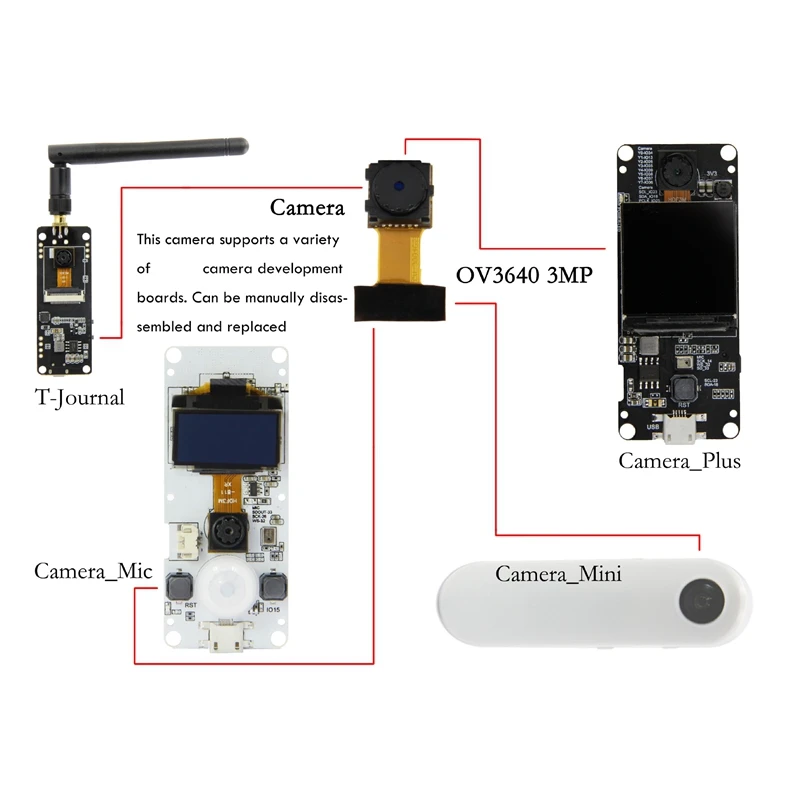 Módulo de cámara OV3640 de 3 MP, 3 millones de píxeles, adecuado para la serie de cámaras T