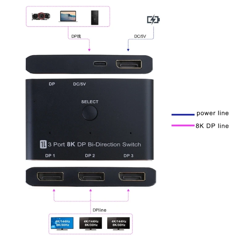 3-portowy adapter do przełącznika DisplayPort, wyjście 3 1, 8K30 Hz i 4K przy 144 Hz