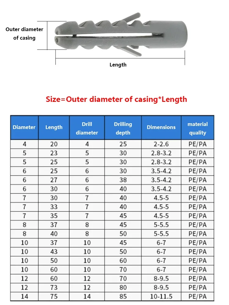 M4 M5 M6 M8 M10 M12 M14 Plastic Expansion Pipe Grey Wall Anchors Nylon Rubber Wall Plug Screw Expansion Screw Expansion Tube