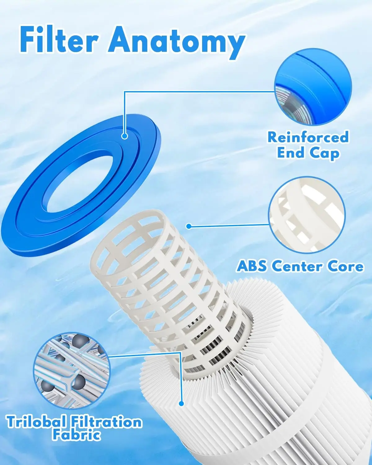 PRB35-IN Spa Filter Cartridge Spa Filter Cartridge 5