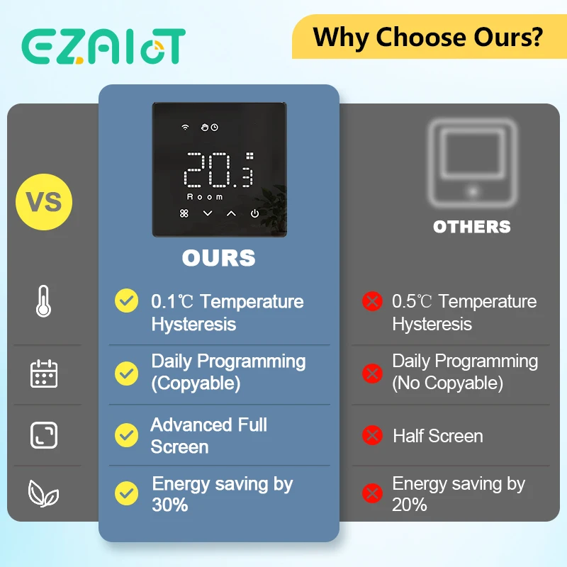 Рисунок 2 - Умный беспроводной газовый котел