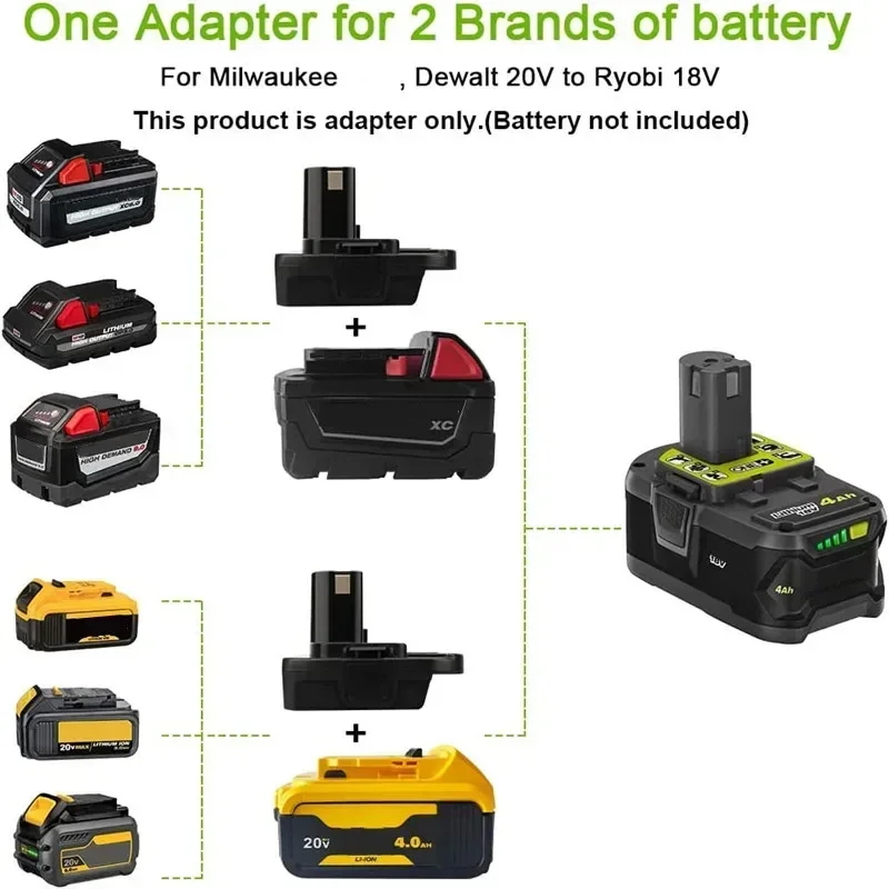 DM18RL Battery Converter Adapter For Dewalt for Milwaukee 20V Li-Ion Convertor For RYOBI 18V Lithium&Ni-NH&Ni-CD Battery