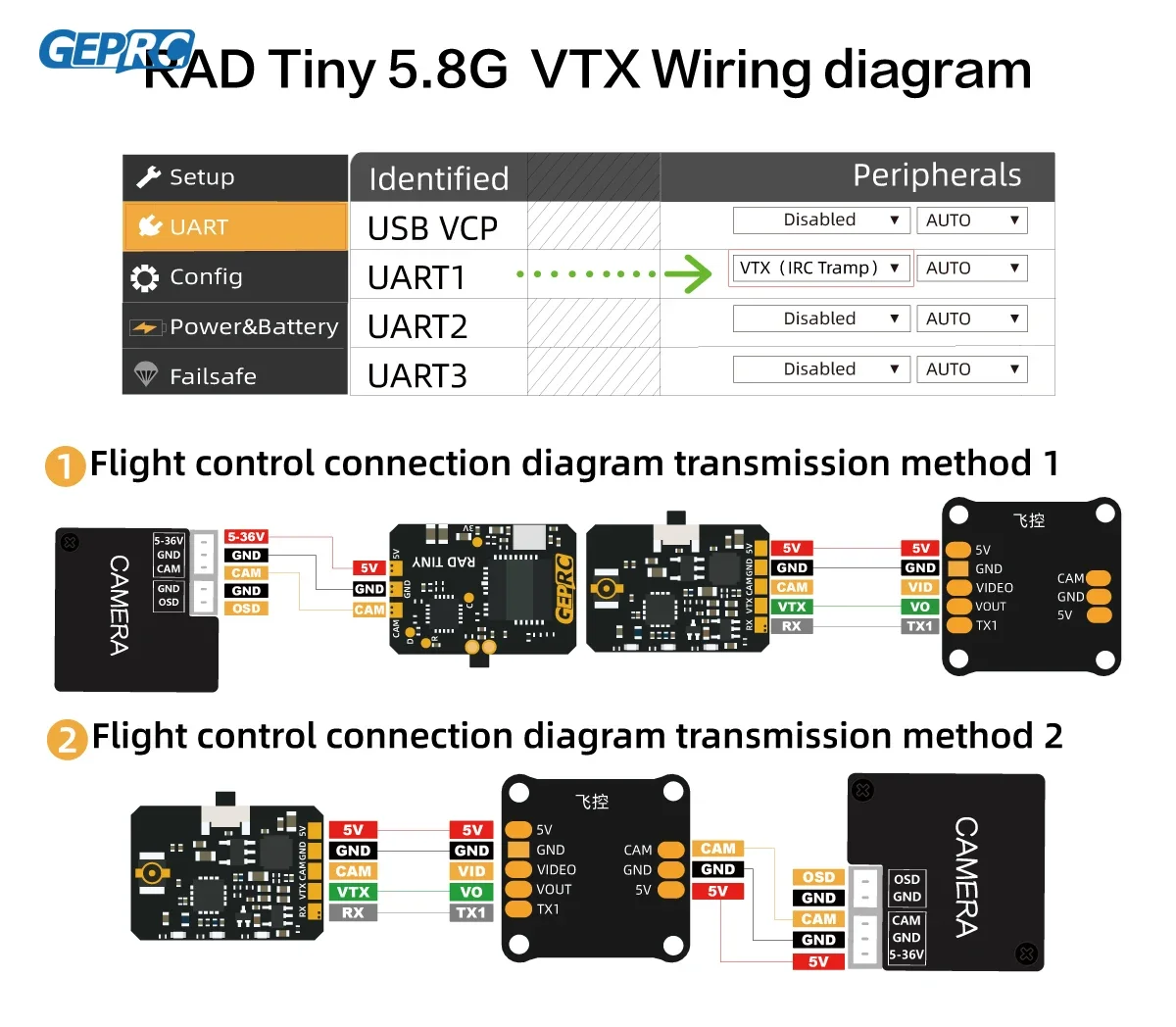 GEPRC RAD 초소형 5.8G 400mW VTX 송신기 VTX 플레이 레이싱 FPV 드론 RC FPV 송신기 멀티콥터 부착물