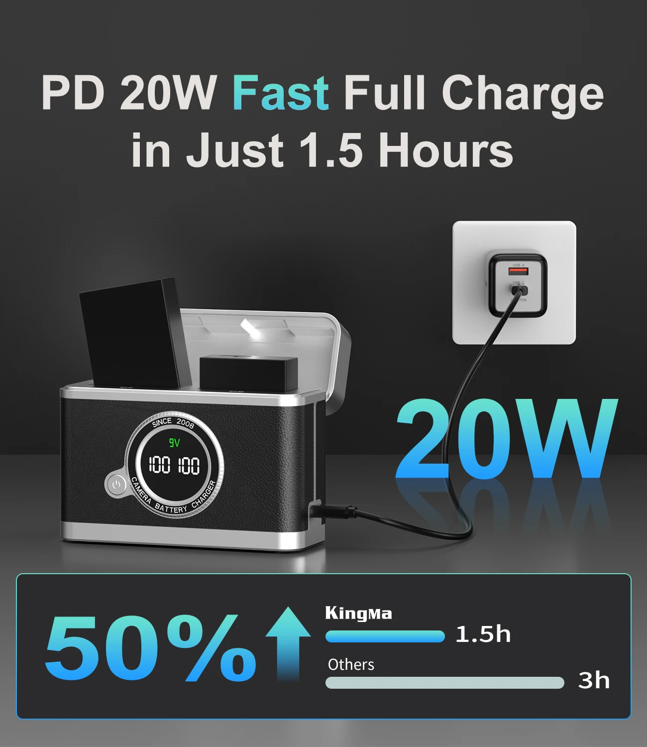 20W USB-C PD Dual Slot Charger for LP-E17, with Smart Digital Display, for Canon R8, R50, R100, R10, RP, T8i, T7i, SL2, 77D, M6