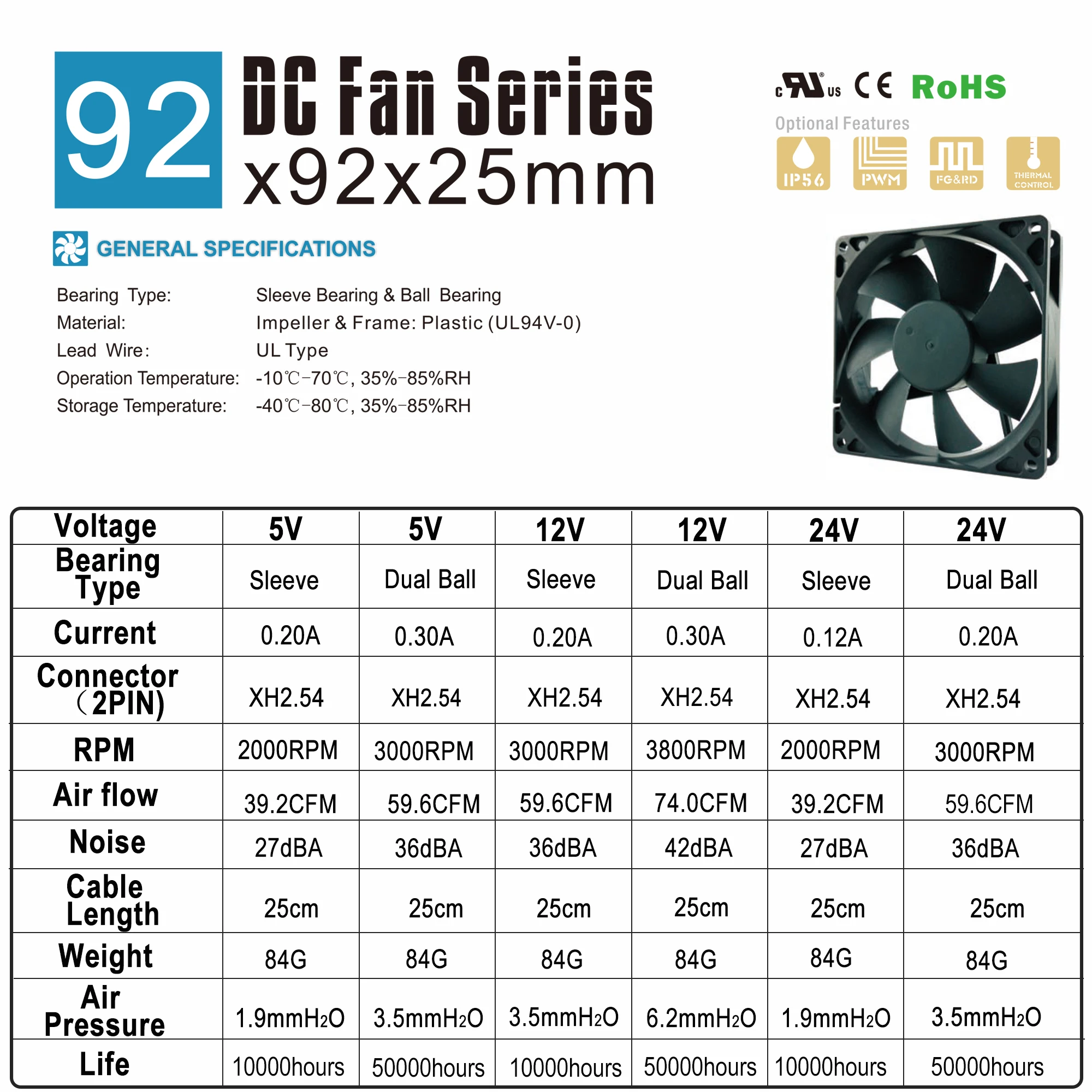 SXDOOL 컴퓨터 냉각 CPU 쿨러 팬, 9225 슬리브, 볼 베어링 팬, 90mm, 92mm, 92x92x25mm, DC 5V, 12V, 24V, 2 핀, 3 핀, 2 개