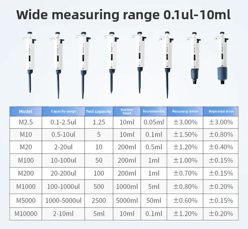 

Single channel manual continuously adjustable row gun, pipette loading gun digital trace, pipette gun laboratory