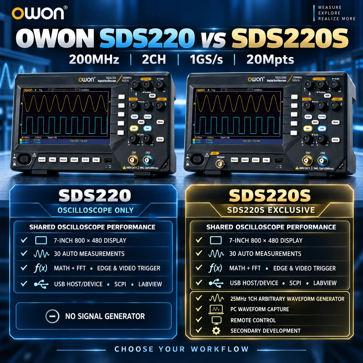 OWON 200MHz SDS220 SDS220S 2CH Digital Oscilloscope 1GS/s 20Mpts FFT 7in TFT USB SCPI LabVIEW SDS220S 25MHz AWG Signal Generator