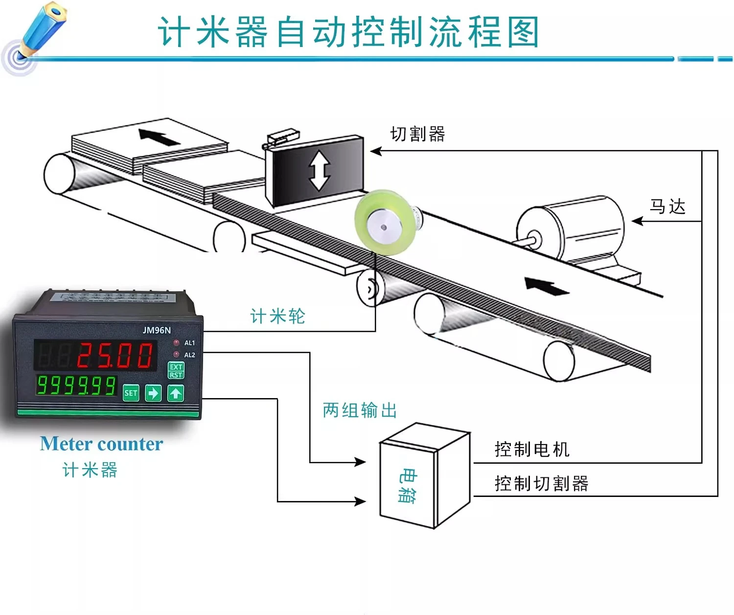 DC24V electronic meter display length encoder high precision industrial intelligent