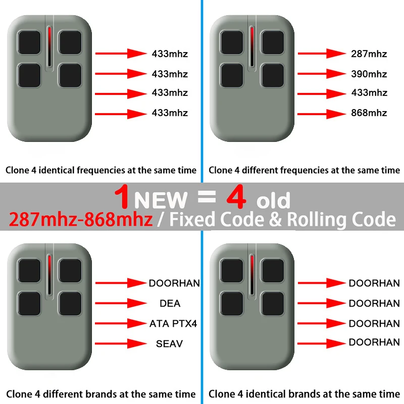 Imagem -05 - Silverox-controle Remoto para Porta de Garagem 433.92mhz Eco Tsm2 Quarz Serra Controle Remoto