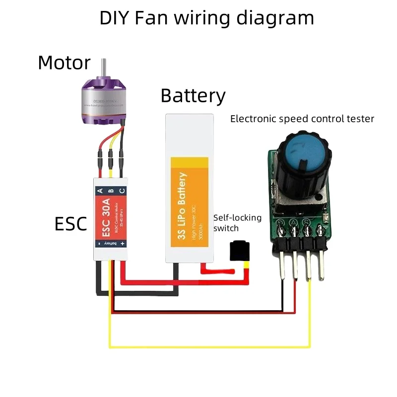 Tester silników bezszczotkowych, regulatorów ESC, kontroler PWM, tester serwomechanizmów do samolotów FPV, samochodów RC, wentylatorów DIY, serwomechanizmów sterujących.