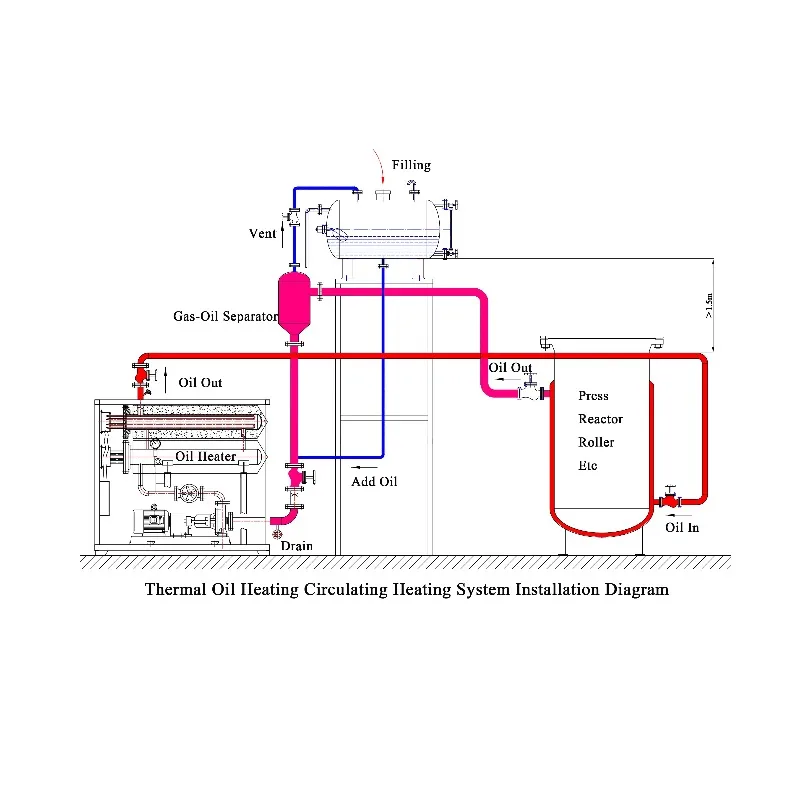 High Efficiency 90k -1440kW Electric Heating Thermal Oil Furnace  for Plastics and Rubber Industry