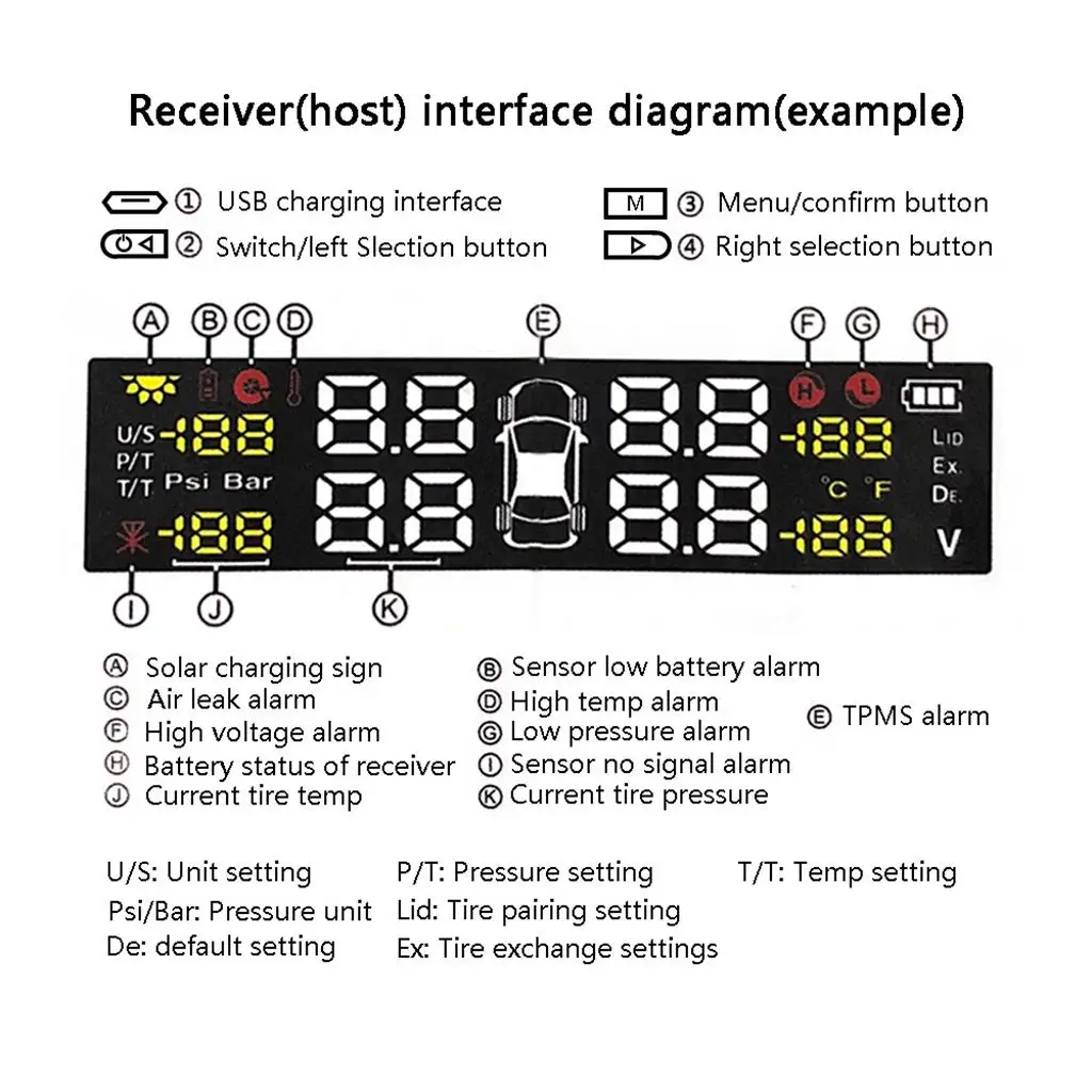 Car Tire Pressure Detection Alarm System Wireless TPMS Internal Built Solar Sensor for All Weather Tire Safety