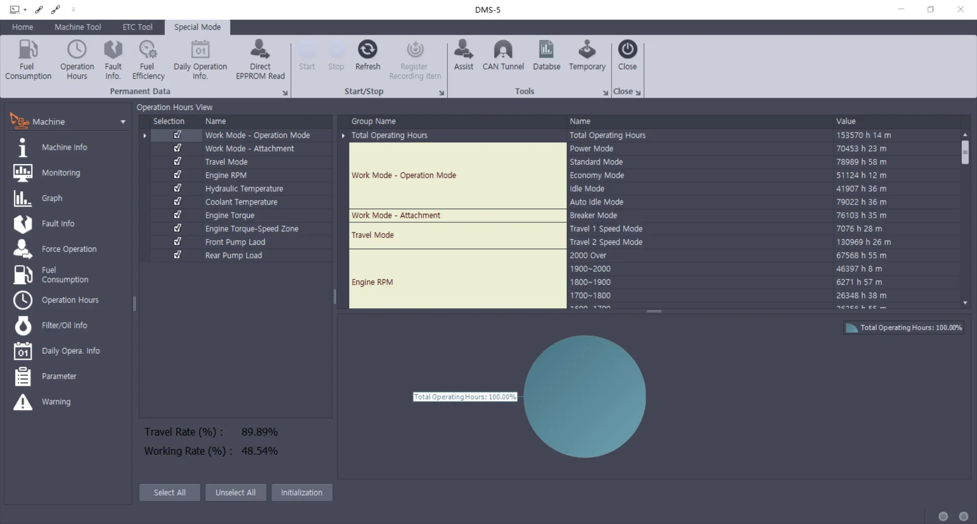 Doosan Excavator / Wheel Loader Monitoring Program DMS-5 v3.2.1 Special Mode [09.2024]