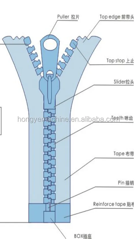 Macchina per la formatura automatica dell'iniezione di cerniere in plastica per la macchina per la produzione di cerniere in plastica