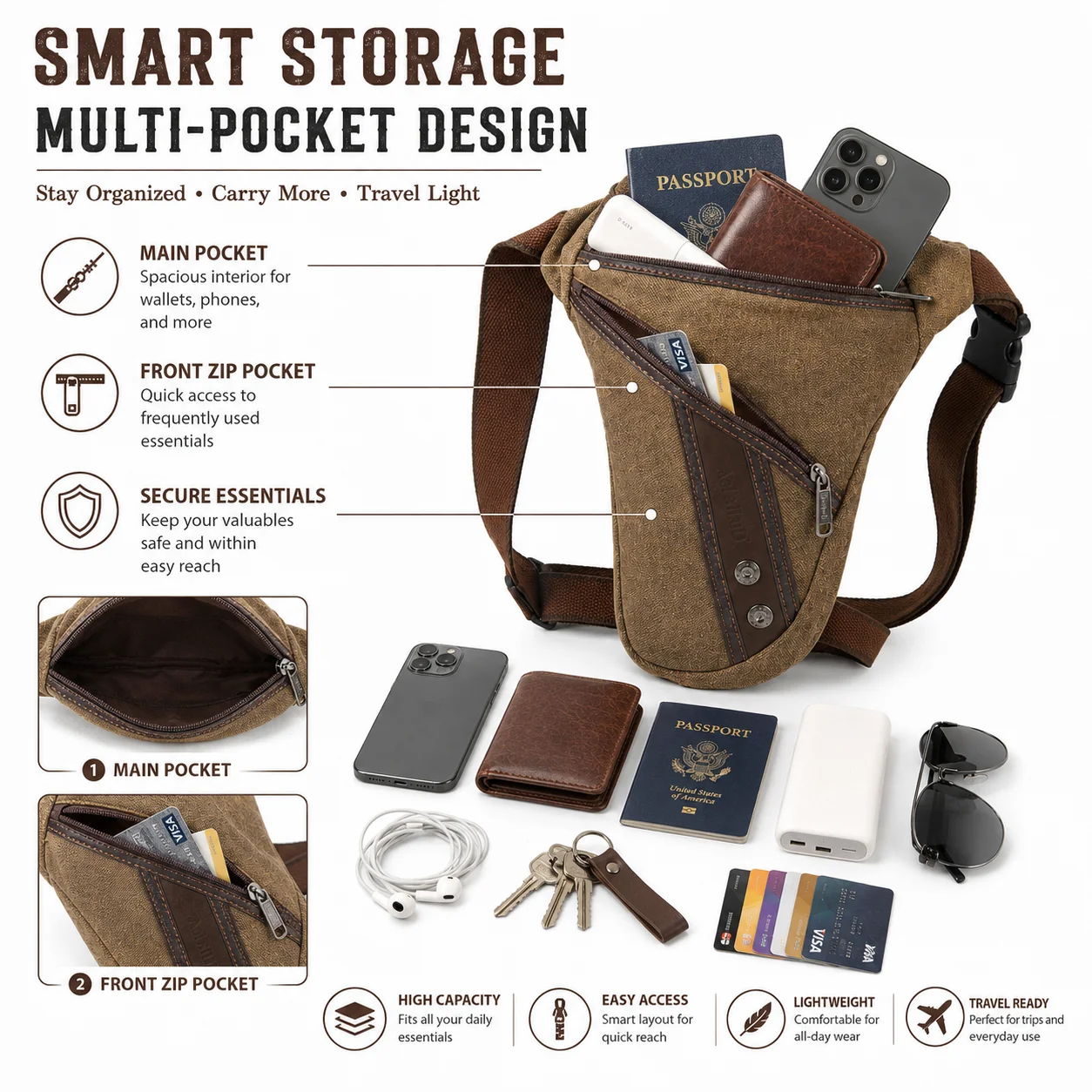 Thumbnail 3 - #66 Best Canvas Waist Packs to Buy In 2026