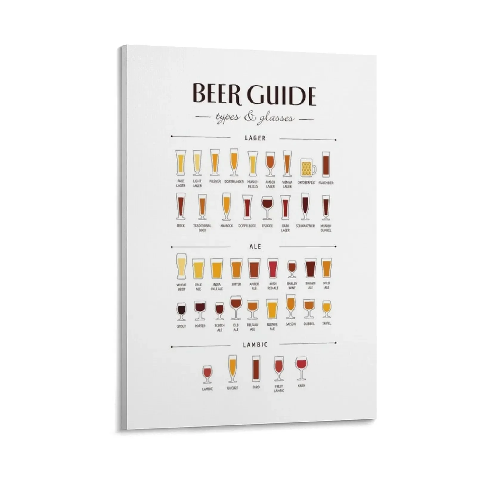 

Classic Beer Guide Canvas Painting canvas wall decoration wallpapers home decor posters for room
