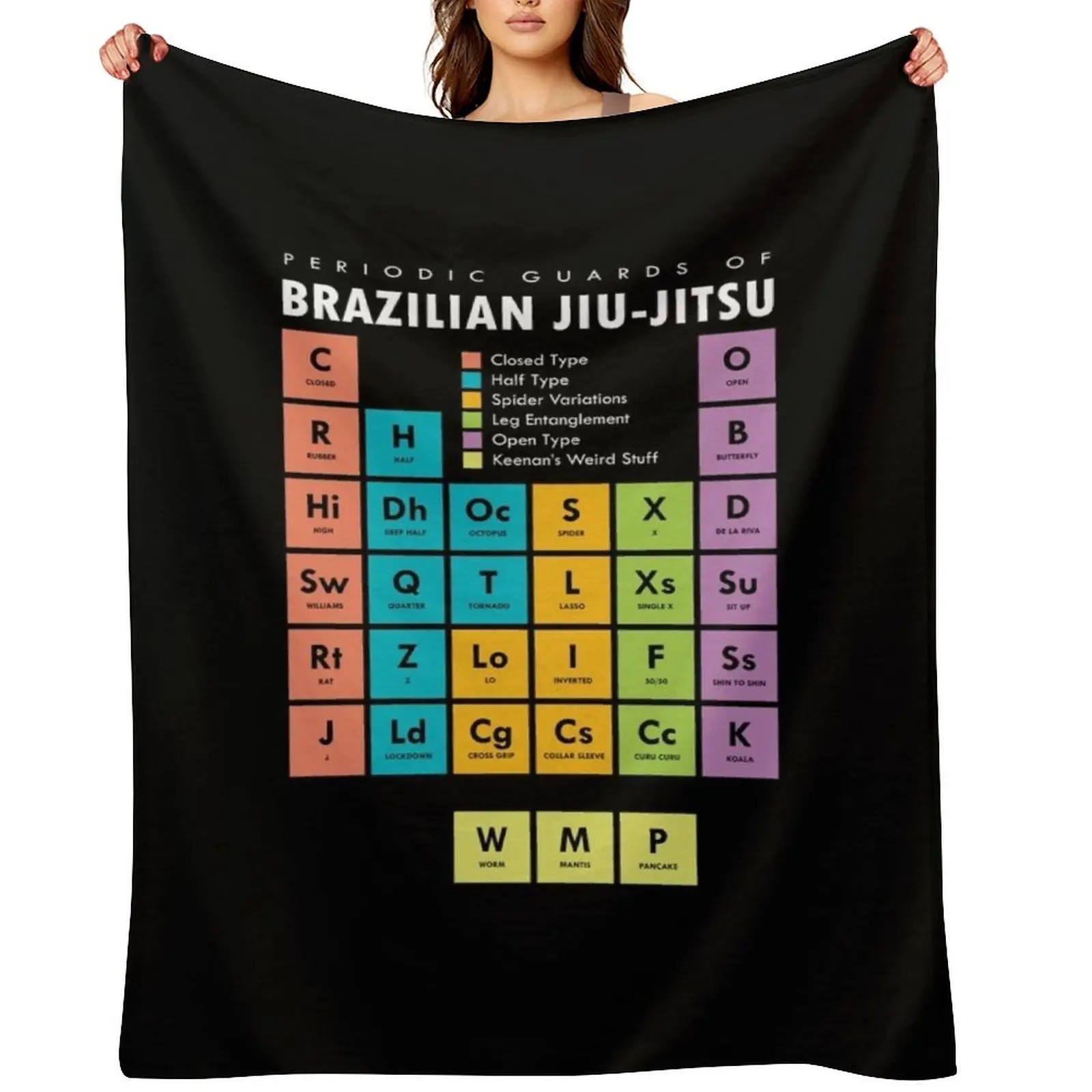 BJJ Brazilian Jiu Jitsu Periodic Table of Guards Throw Blanket Flannels Polar for winter Furry Blankets