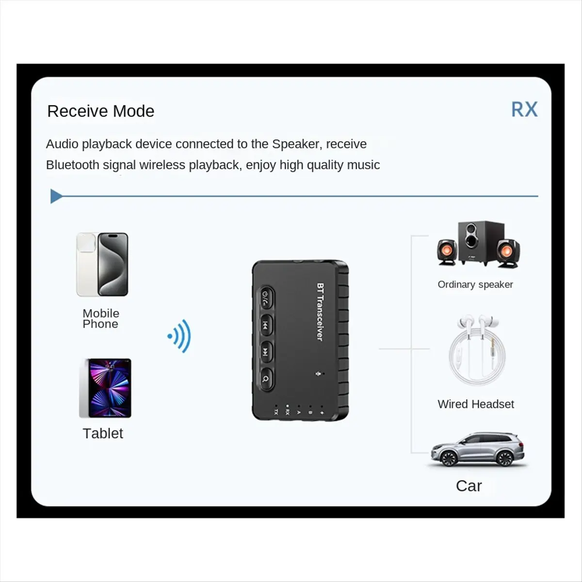 

A23G Wireless Headphones Bluetooth 5.2 Transmitter Receiver AptX Low Latency Dual Link Wireless Audio Adapter AUX RCA Car
