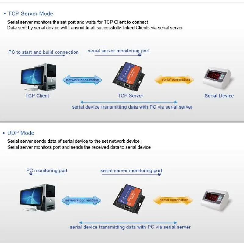 سيرفر للمحولات الإلكترونية ، ، rssp ، UDP ، TCP ، IP ، سيرفر إلى العميل ، دعم الوحدة النمطية ، DHCP ، PDF ، دعم ، ويب مدمج ، virture COM ، 10 form إيثرنت