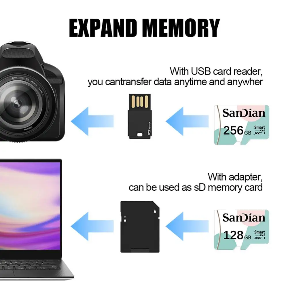 Originale Micro tf SD 2T 1T 256GB 128G Micro tf SD Card SD TF Flash Card scheda di memoria 32GB 64GB 128GB scheda miniSD per fotocamera del telefono