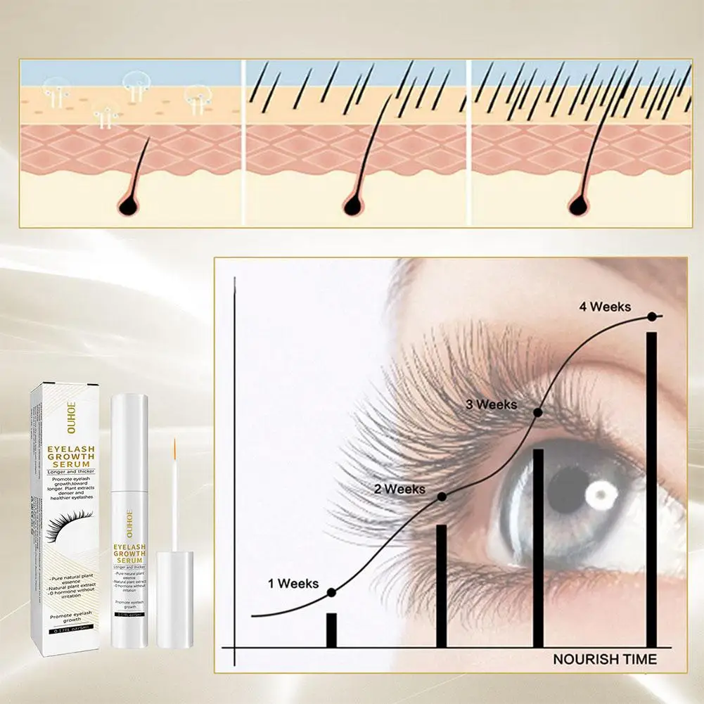 Ouhoe Wimpergroei Serum Wenkbrauwverbetering Wimperlift Verlenging Wimperverdikking Activeren Wimperfollikels