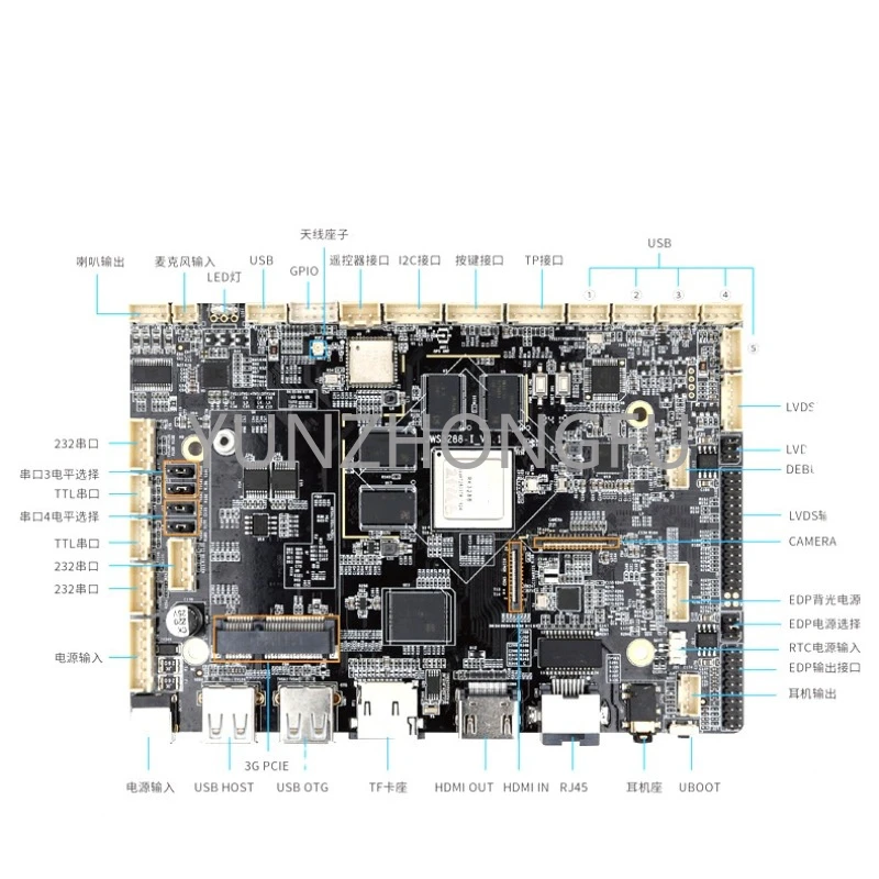 RK3568/3288/3399/3588/3566 Android Motherboard Industrial control computer advertising machine industrial motherboard