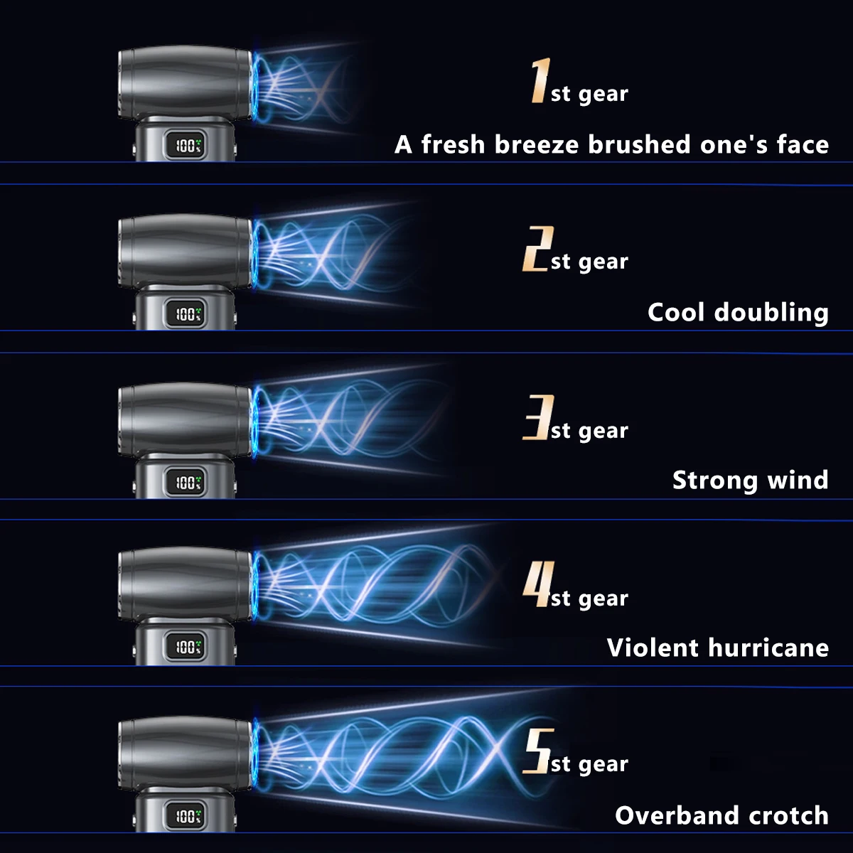 توربو مروحة جت توربو منفاخ نفاث فرش مكنسة كهربائية منفاخ للكمبيوتر/لوحة المفاتيح/المنزل/السيارة تنظيف منفضة الهواء منفاخ شحن USB #5