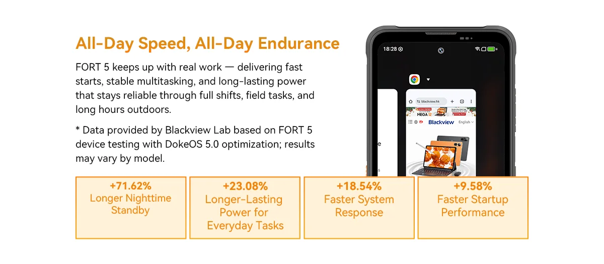 Blackview FORT 5 Rugged Smartphone, The Lightest 108MP Imaging Flagship, Android 16, 36GB(12+24) Expand RAM 256GB ROM, 6.78" HD+ IPS Display, 5000mAh Battery, 33W Fast Charging, NFC