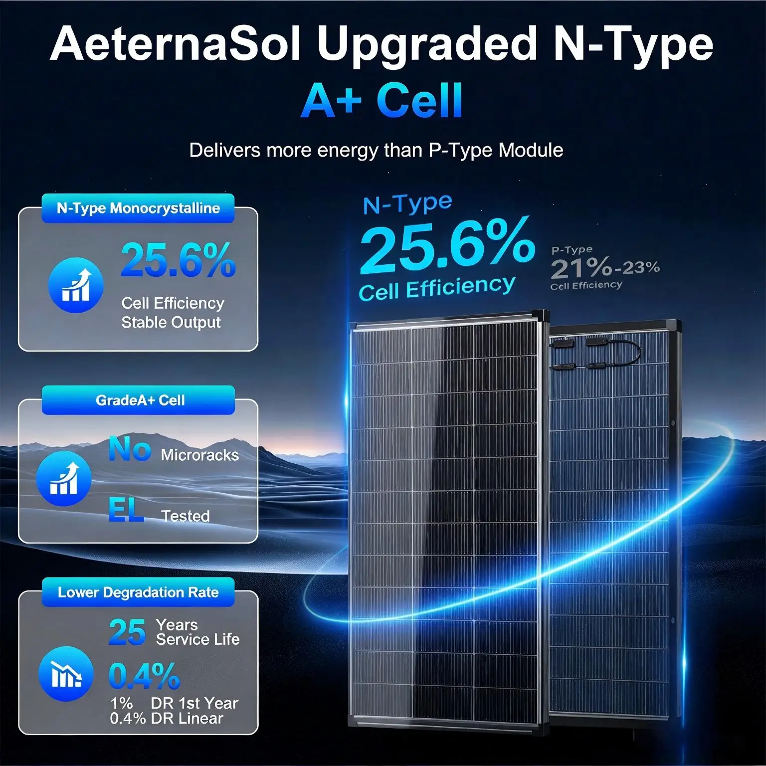 AeternaSol 18BB Bifacial Solar Panel N-Type, 25.6% High Efficiency, IP68 Waterproof for RV, Home, Camping, Off-Grid 200W/400W