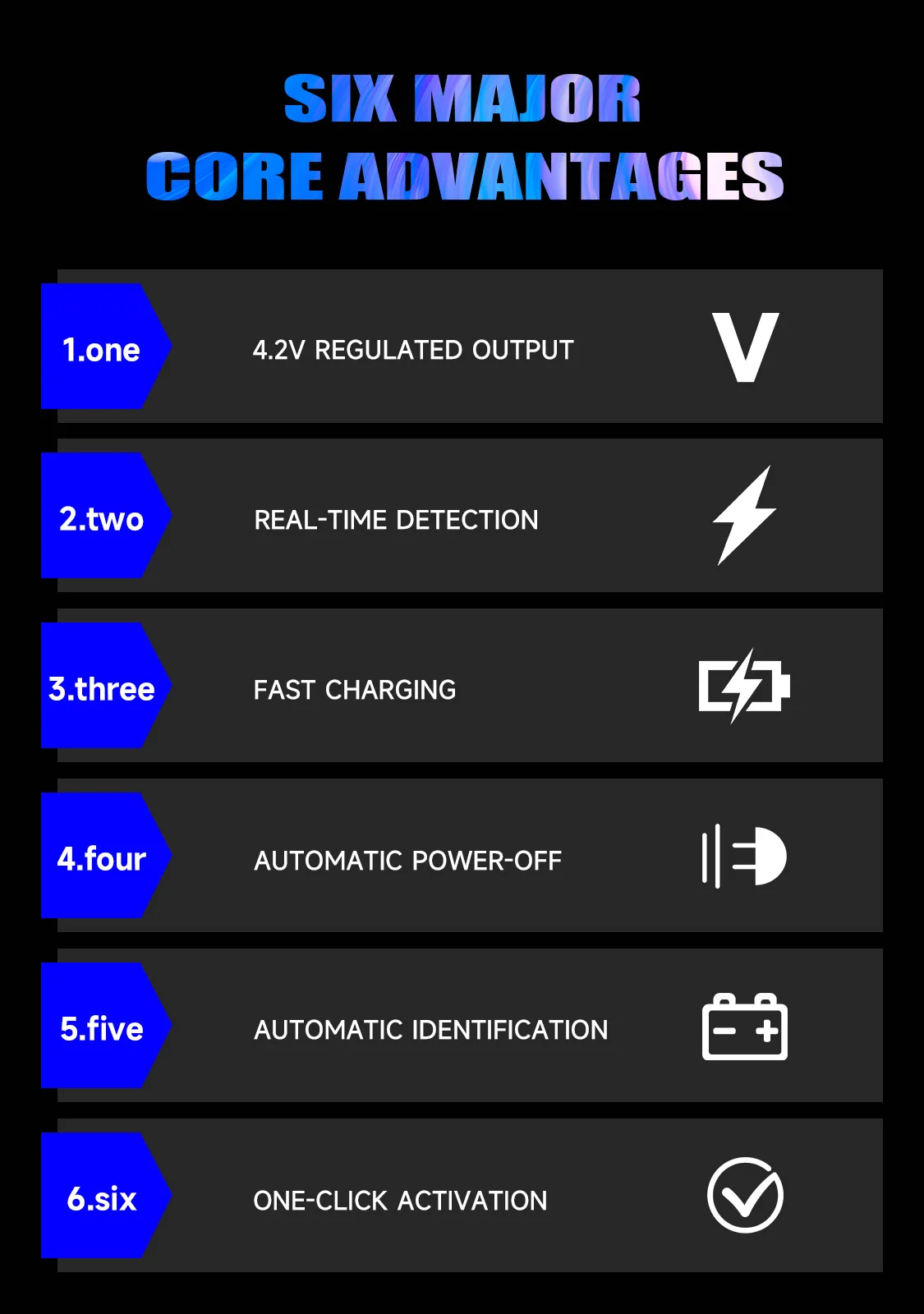 MECHANIC BA27+ Battery Tester for iPhone16/ 400+ Android Phones LED Display Multi Port Charger Repair Tool Stable Voltage Output