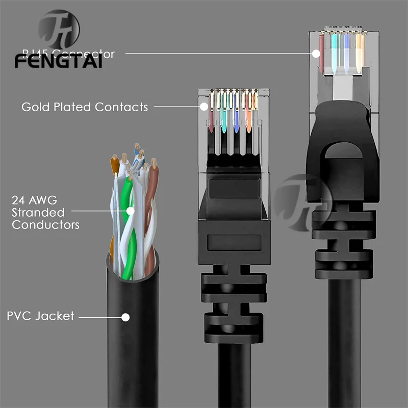 Cable ethernet FT 5M 30M Cable Ethernet Cat5e Cable Lan UTP CAT6 RJ45 red starlink 5M/10m/20m/40m Cable de conexión para enrutador de ordenador portátil