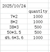 

Customer orders-- as the photo