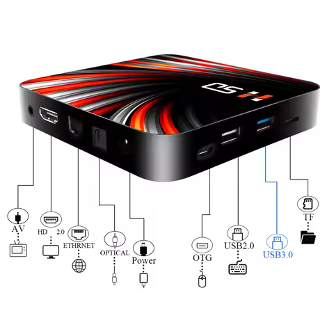 R3 Plus Smart IPTV Android 10 6k 2G 16G 4G 32G 64G 2.4G &amp; 5G WIFI Support BT IPTV Quad Core Mini Media Player
