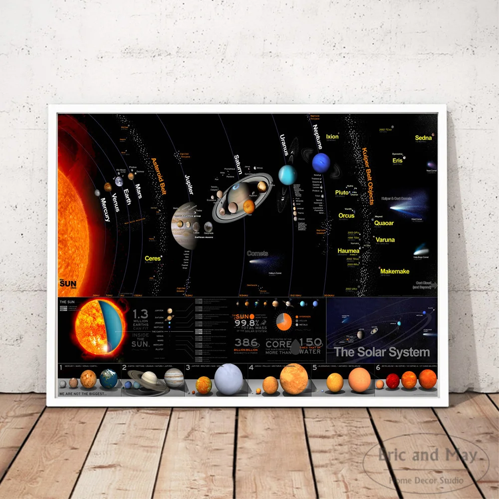 

HD Planets Solar System Model Print Art Canvas Poster For Living Room Decor Home Wall Picture