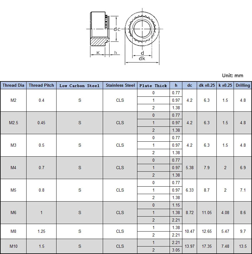 M2 M2.5 M3 M4 M5 M6 M8 M10 Zinc Plated Carbon Steel Press Rivet Nut Self-Clinching Insert Nutsert