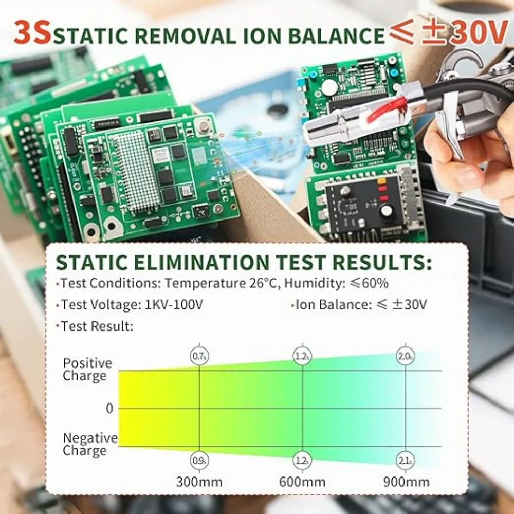 SL-004 Anti-static Ion Air Gun Static Eliminator Equipped with SL-007 High Voltage Generator, 110V & 220V Optional