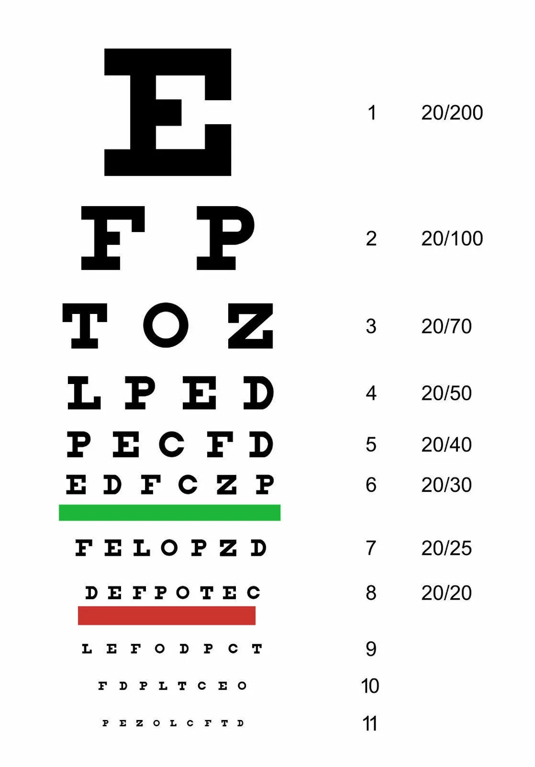 

Eye Chart Art Film Print Silk Poster Home Wall Decor 24x36inch