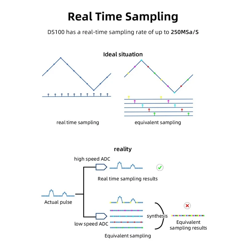 A21Q -ALIENTEK DS100 휴대용 디지털 오실로스코프 듀얼 채널 미니 소형 휴대용 악기 자동 수리 50M