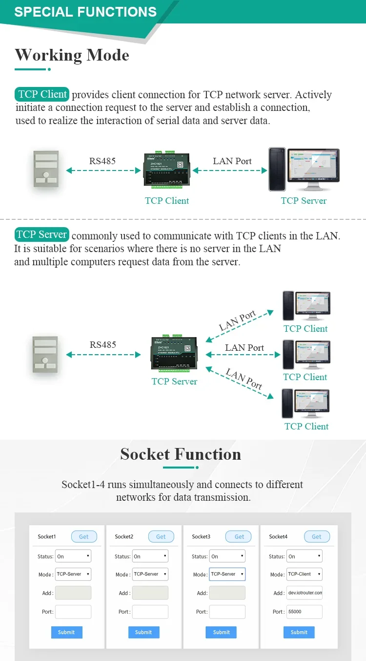 Relay Output MQTT RS485/6DI/4AI to Ethernet IO Control IOT Device Ethernet Connectors Product Type Industrial RJ45 RTU
