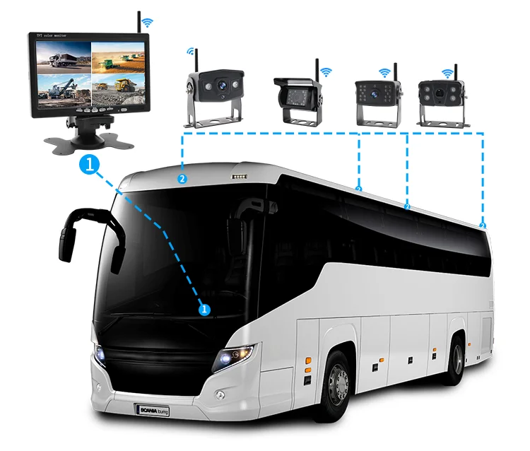 YWX HD 7 Inch 4-way Input Wireless Monitor Car Reverse Rear View Backup Camera Monitor System for Bus Semi Truck Reversing Aid
