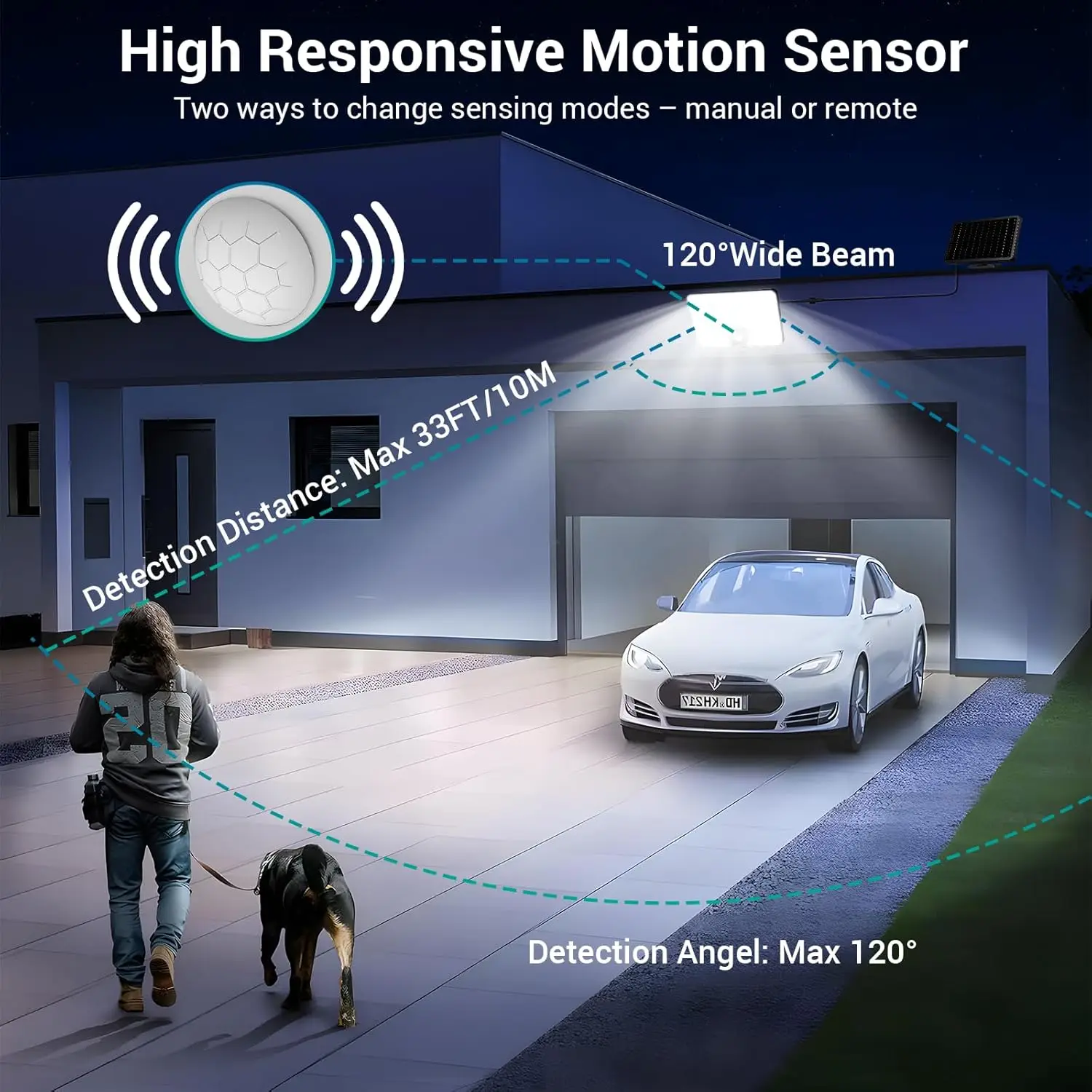LED Solar Light Motion Detector Outdoor Bright Dusk to Dawn Wall Lamp Waterproof Outdoor Security FloodLight for Porch Shed Barn