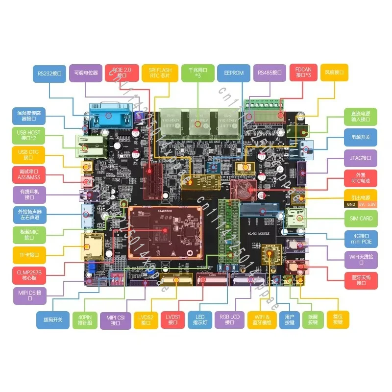 AI Industrial Control Development Board, ARM Embedded Heterogeneous Core A35 & M33