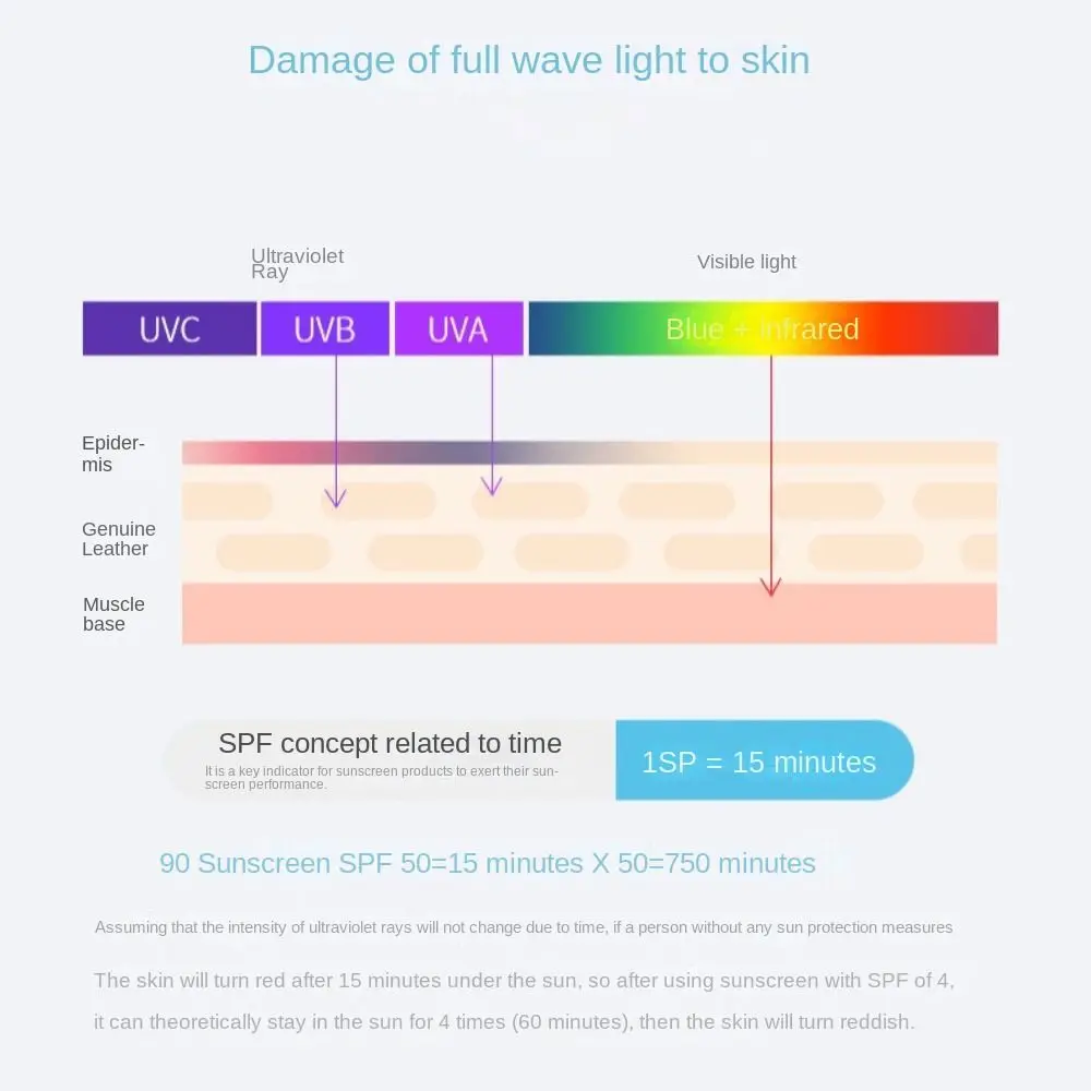 1/5/10PCS UV Test Card Sun Protection Skin Care Discoloration Card Sunlight Paper Card Detection