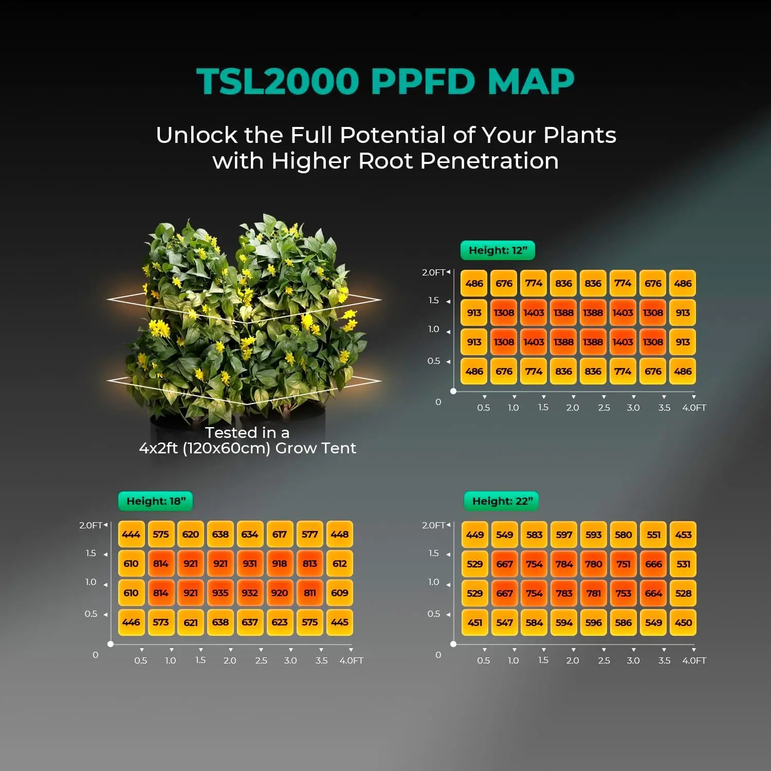 2024 New TSL2000 300 Watt Led Grow Lights for Indoor Plants, Sunlike Full Spectrum  Daisy Chain Growing Lamps