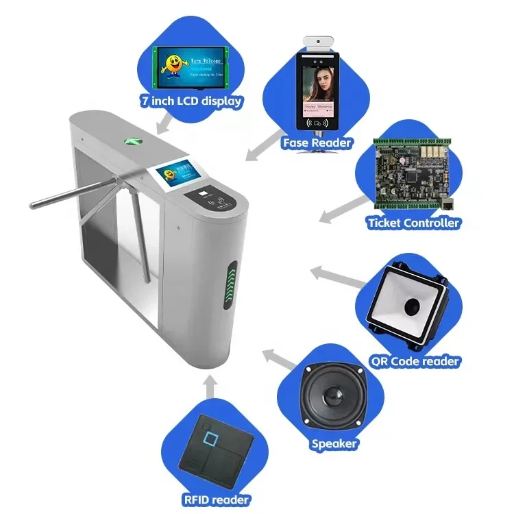 Tickets pos system admission control solution checking face tickets qr code flap barrier in attraction park